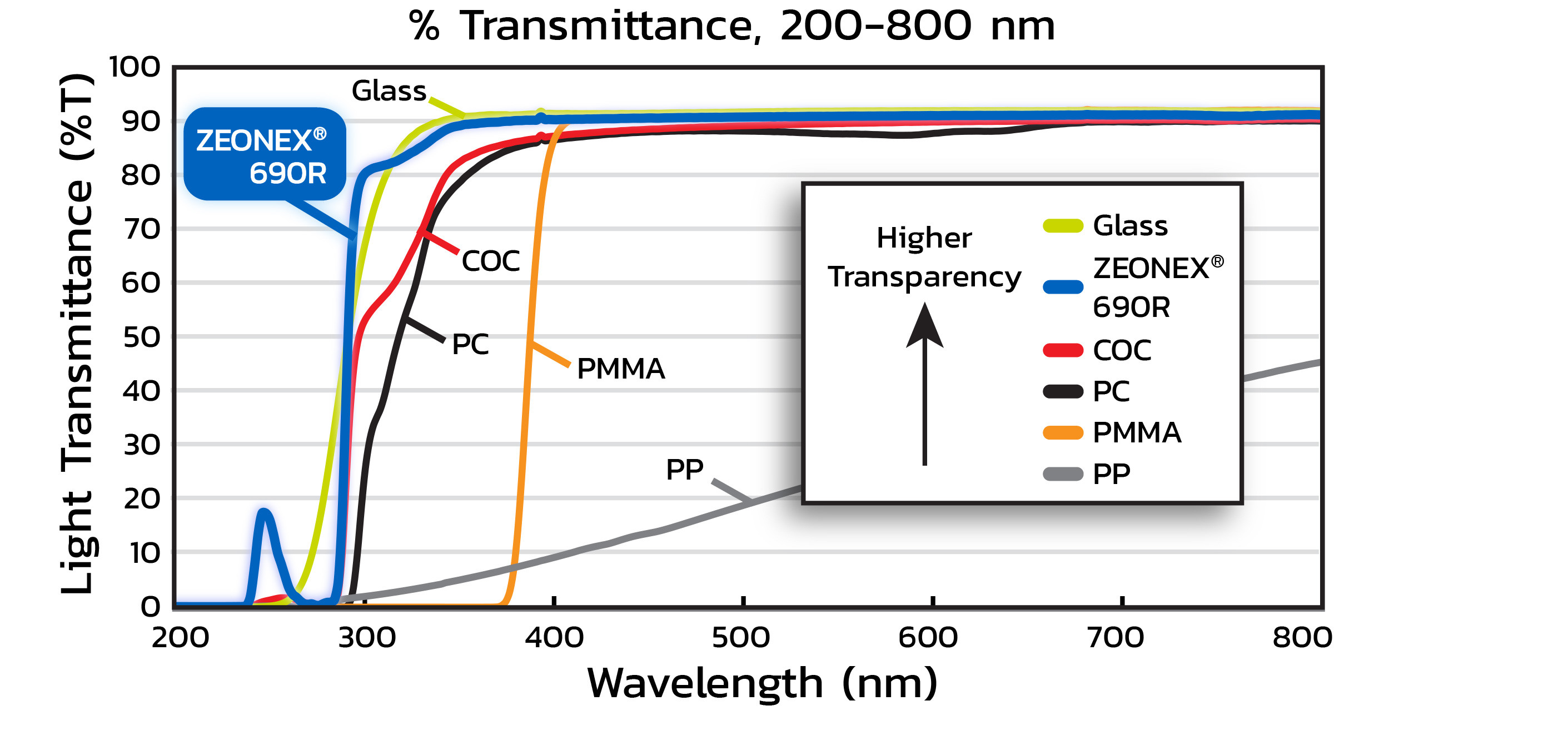 Transmittance 690 R