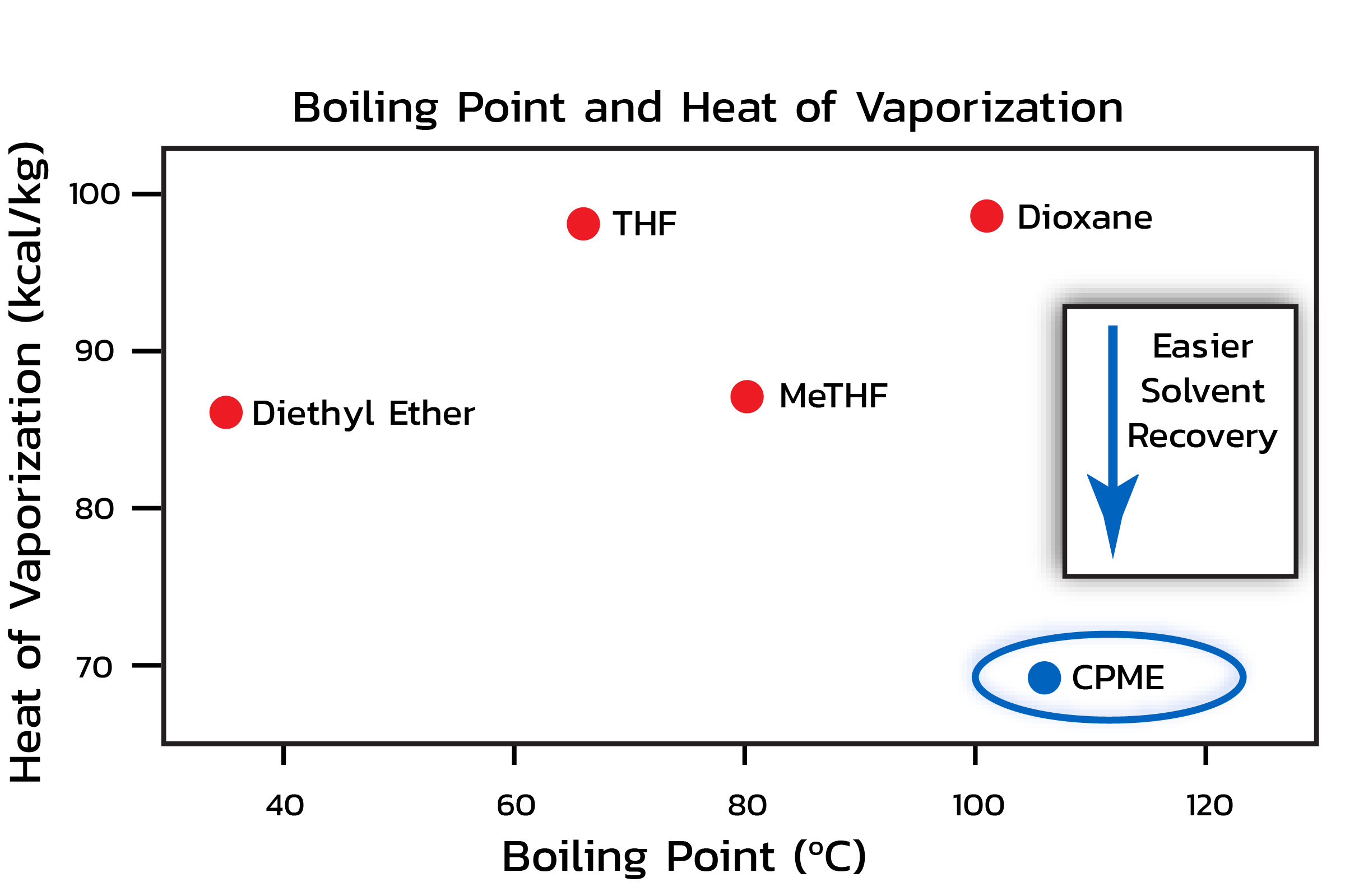 Website BP heat of vapor